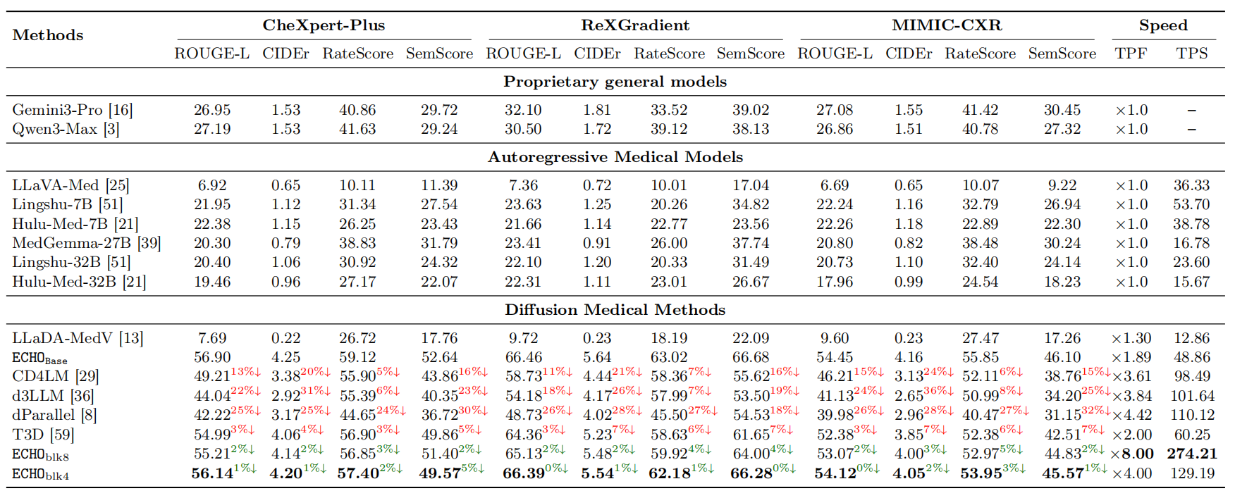 ECHO experimental results